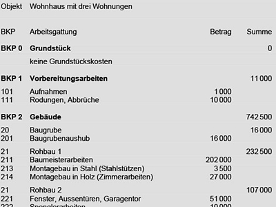 Elektro Offerten